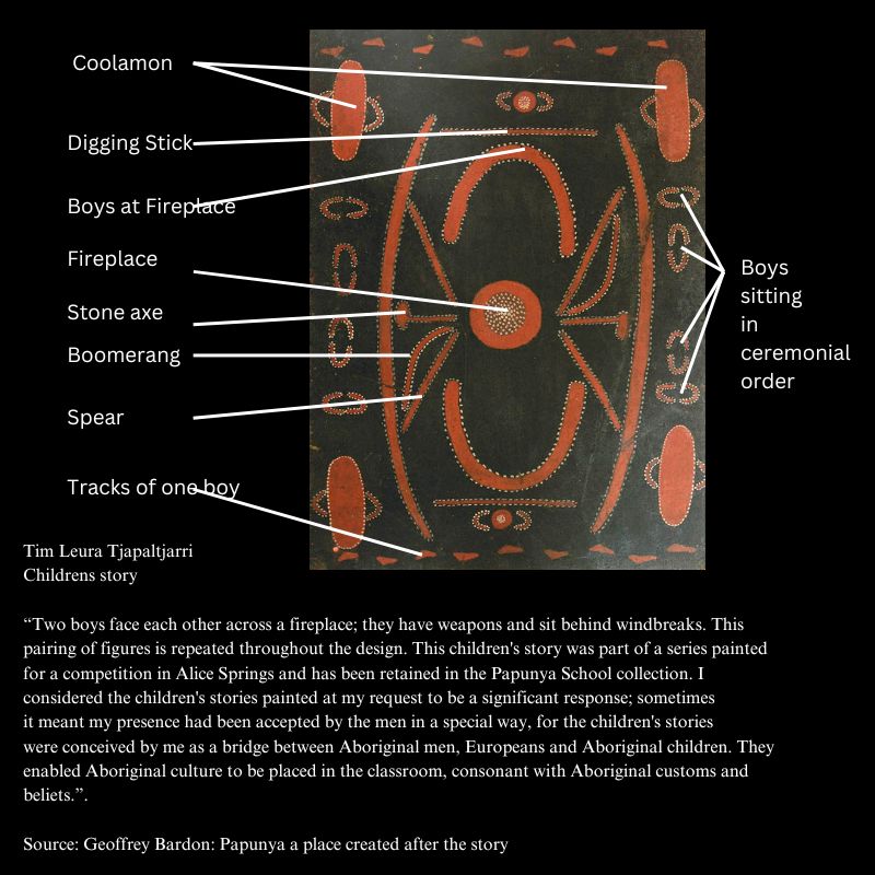 Tim Leura Tjapaltjarri Childrens story