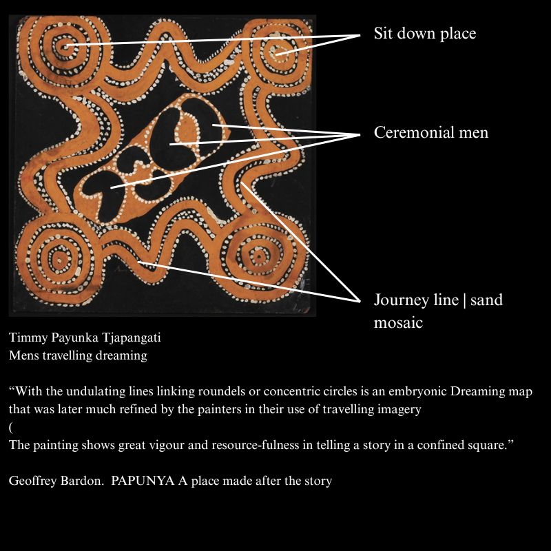 Timmy Payunka Tjapangati Mens Travelling dreaming