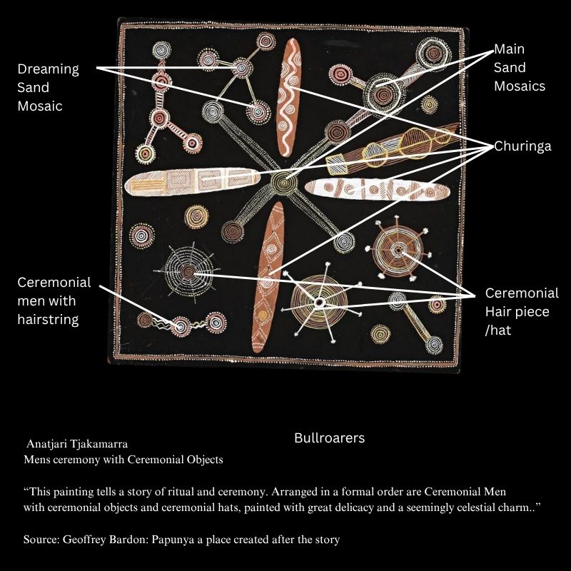 Anatjari Tjakamarra Mens ceremony with ceremonial objects