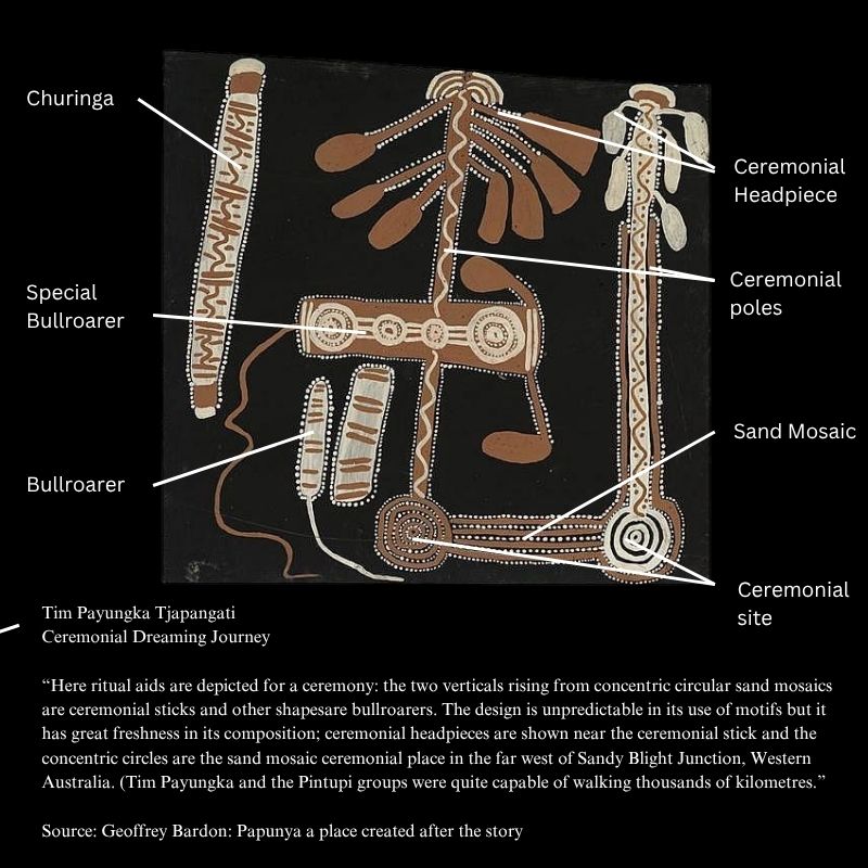 Tim Payungka Tjapangati Ceremonial dreaming journey