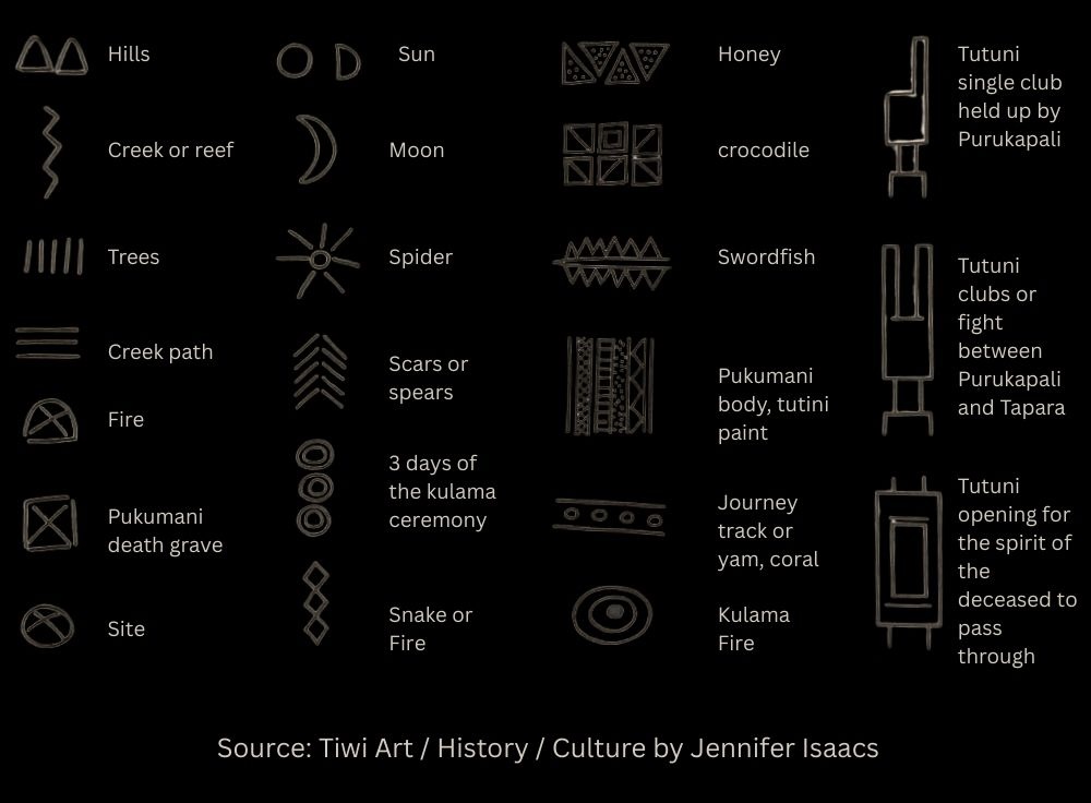 Tiwi Symbols
