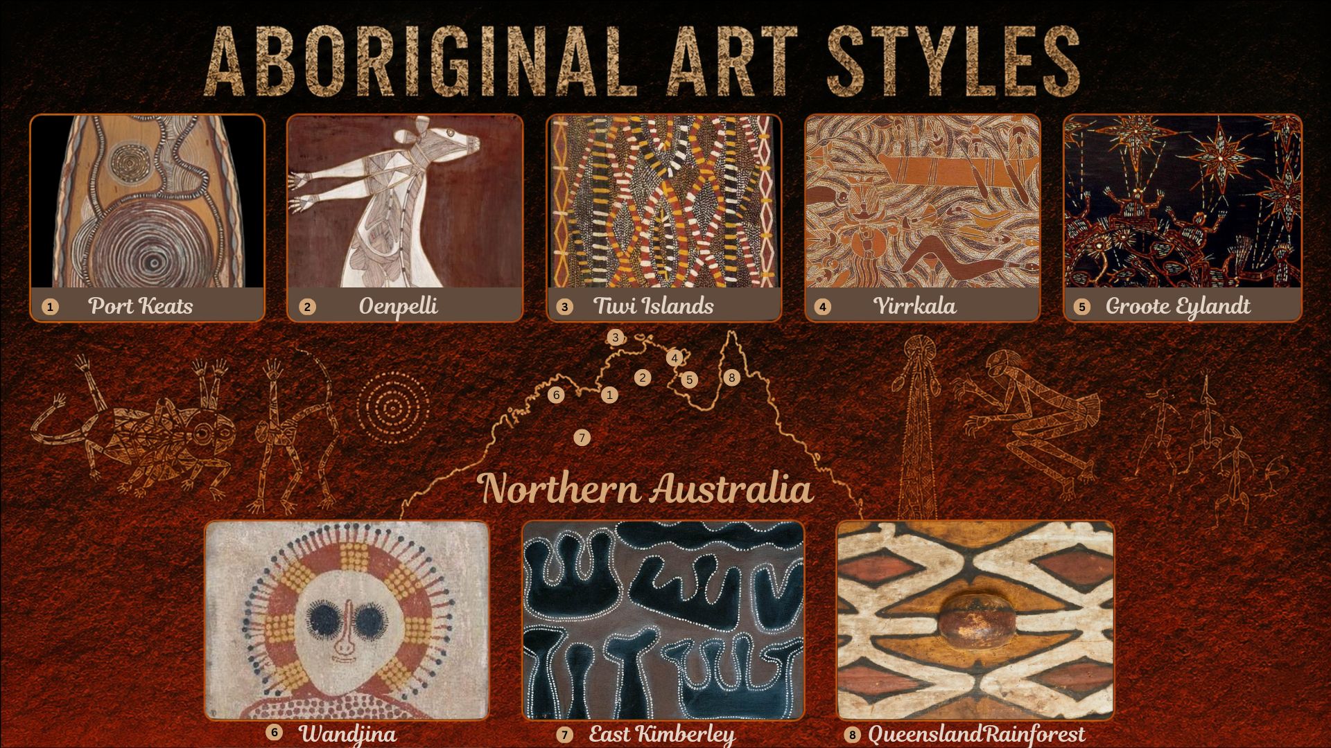 Infographic showing the seven major styles of aboriginal art styles in Northern Australia