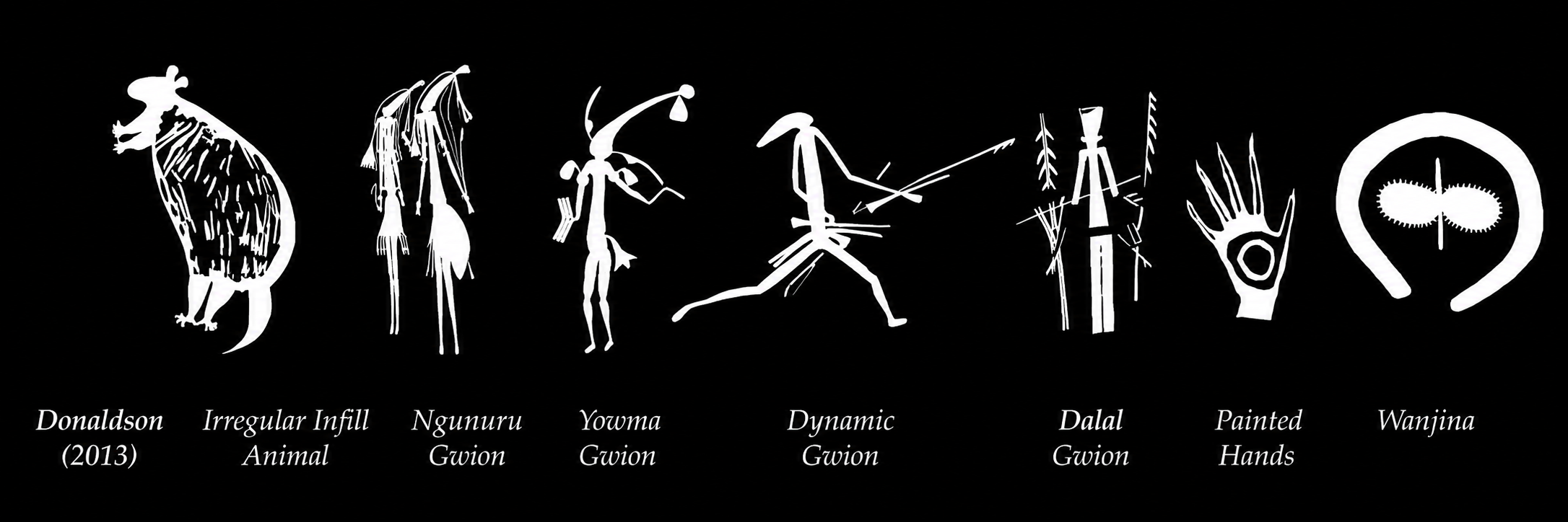 Diagram illustrating the chronological sequence of Kimberley rock art styles including Irregular Infill animals, Gwion Gwion phases, Painted Hands, and Wandjina figures