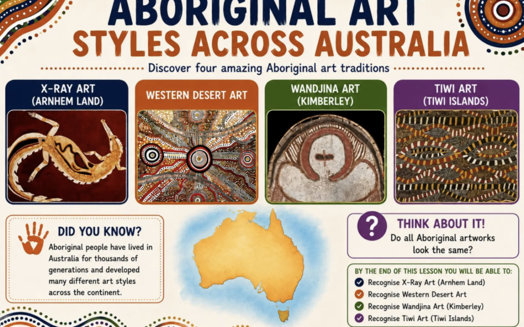 Free Aboriginal Art Styles PowerPoint, Worksheets & Teacher Notes