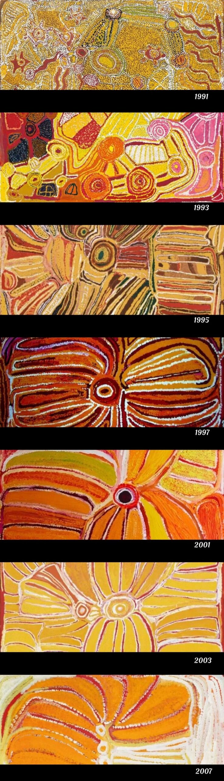 Timeline showing the evolution of Eubena Nampitjin's painting style from 1991 to 2007, illustrating her transition from detailed Western Desert compositions to bold, gestural abstractions of Country.