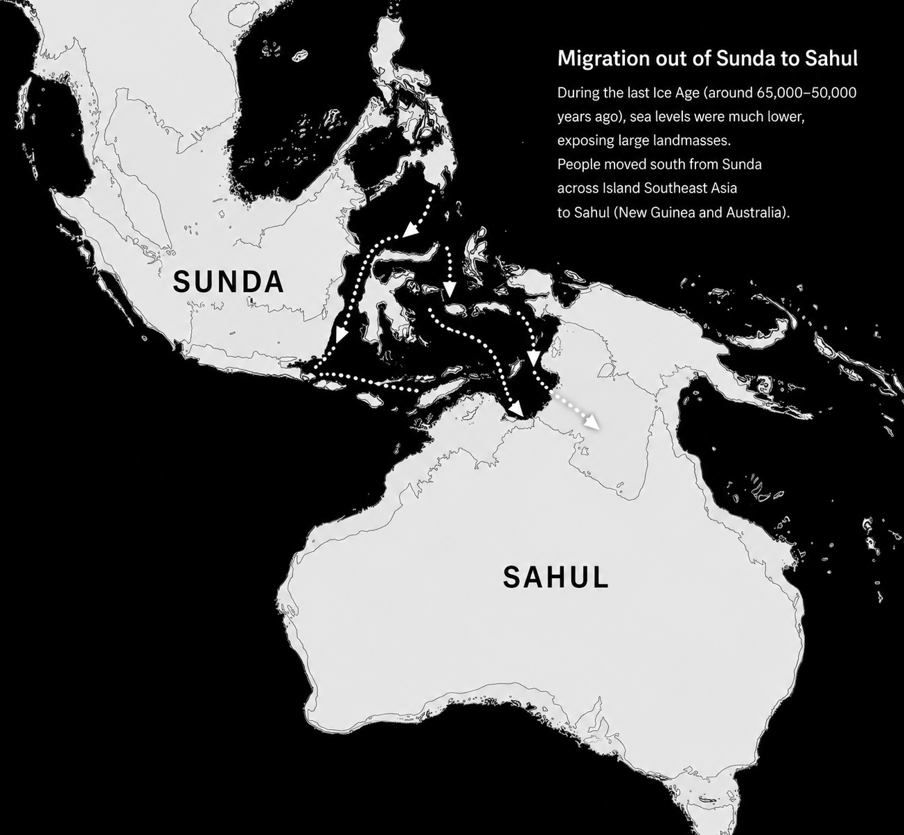 Map showing the migration of early modern humans from Sunda across Wallacea to Sahul during the Ice Age around 65,000–50,000 years ago.